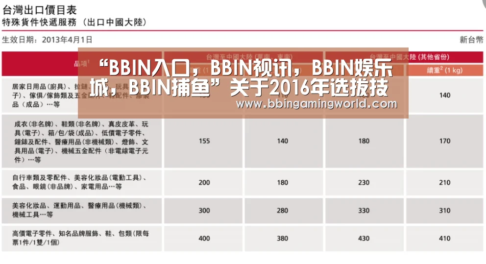 “BBIN入口,BBIN视讯,BBIN娱乐城,BBIN捕鱼”关于2016年选拔技术代表考试报名的通知(图2) BBIN入口,BBIN视讯,BBIN娱乐城,BBIN捕鱼
